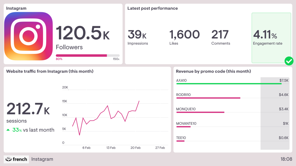 social media management dashboard 1